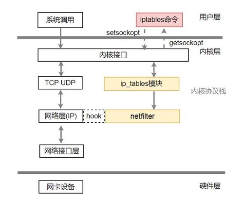 奇葩网络问题 技术砖家也蒙圈的全网服务故障