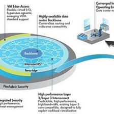 创新技术赋能CI网络技术服务 驱动企业数字化转型